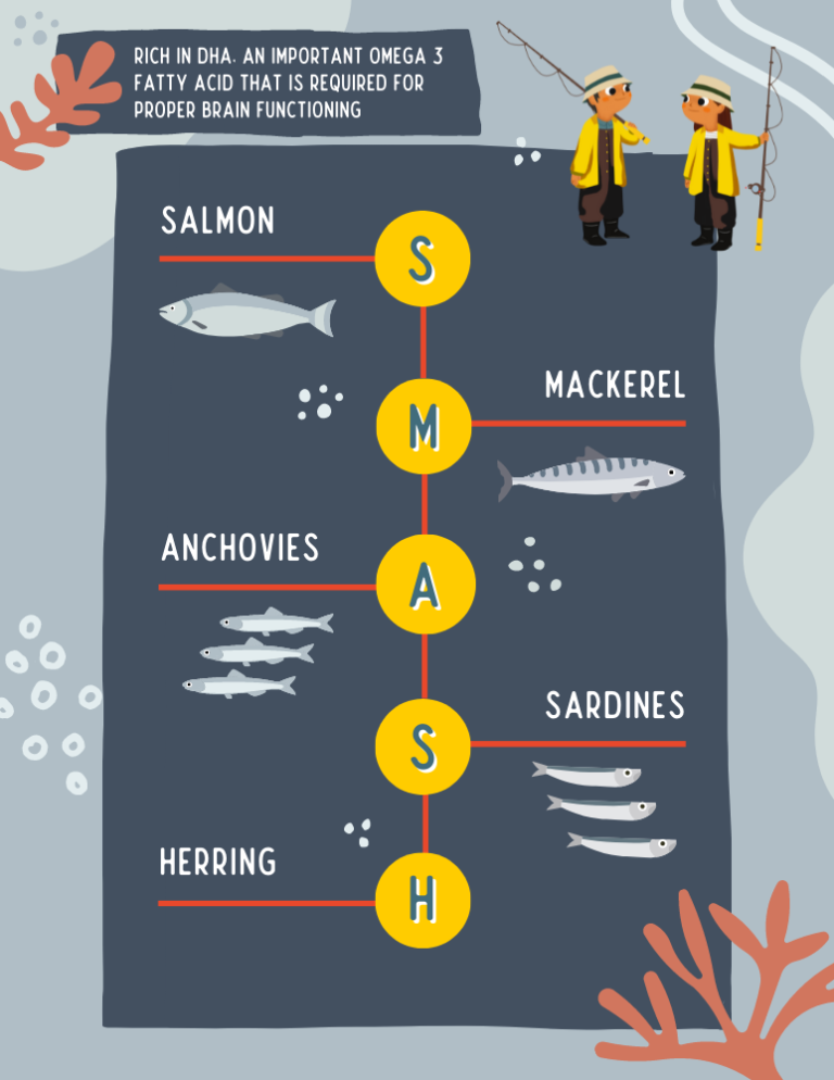 SMASH Fish - My SuperHero Foods