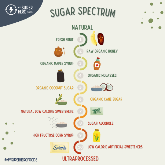 sugar spectrum healthy sugar mindset