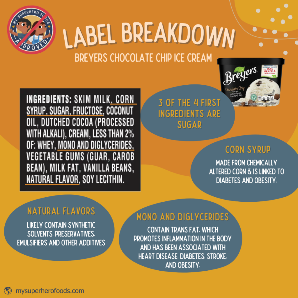 Label Breakdown Breyer's ice cream, Nutrient dense ice cream recipe