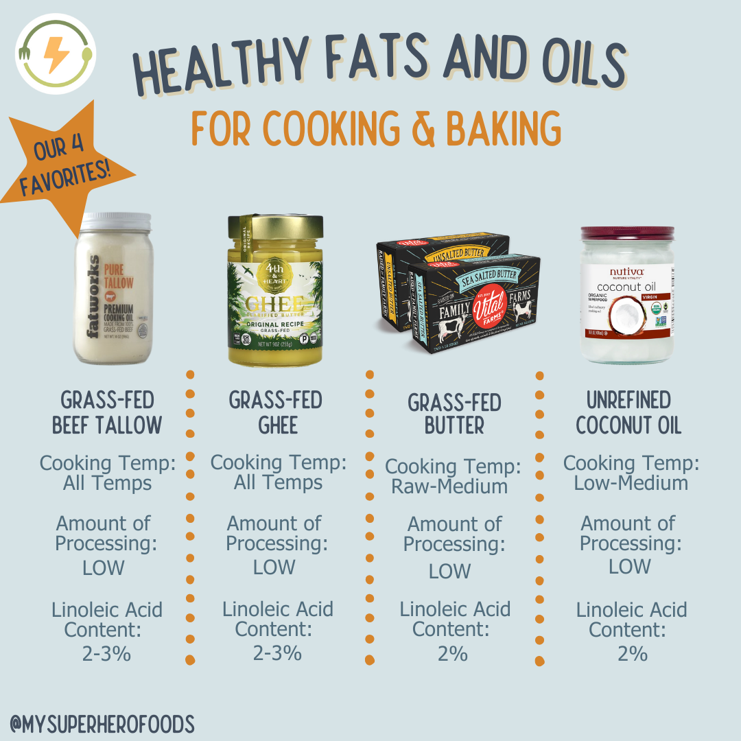 Healthy fats and oils to cook with, beef tallow, grass-fed ghee, pastured butter, coconut oil